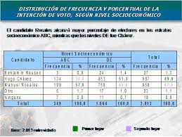 Recorriendo las elecciones de 1983 a 2013, en elecciones.gob.ar Las Elecciones Presidenciales En Venezuela 2006