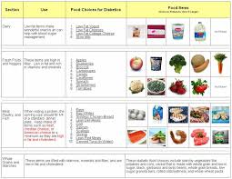 76 Right Diabetes Diet Chart Pdf Tamil