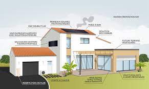 Mise au point d'installations (chauffage, ventilation, climatisation) pompes à chaleur manche 50 : Rt 2012 Vs Rt 2020 Qu Est Ce Qui Va Changer Aldes