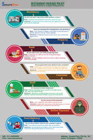 Fleet insurance is available for all types of businesses and vehicles including cars, vans, trucks, minibuses, taxi fleet insurance etc. Risk Mitigation With Restaurant S Package Policy Securenow