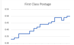 step charts in excel spreadsheet allstarsspreadsheet allstars