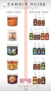 Pin On Essential Oil Blends