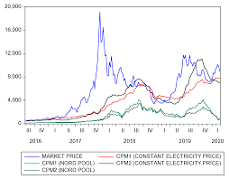 The bitcoin price is the most discussed aspect about bitcoin. Jrfm Free Full Text Does The Hashrate Affect The Bitcoin Price Html
