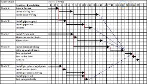 chapter 6 planned effective maintenance part 3