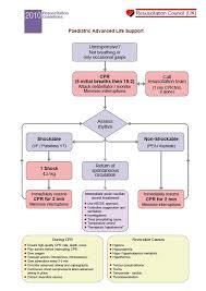 For this reason, all health care providers who work in paediatrics should. Advanced Paediatric Life Support Course Uk Quadrinominal Baink Site
