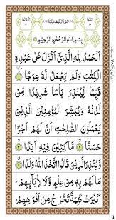 Kedua nama ini diambil dari cerita yang terdapat dalam surat ini pada ayat 9 sampai dengan 26. Surah Al Kahf By 123muslim Android Apps Appagg