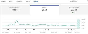 We did not find results for: How To Make Money On Youtube In 2021 Ultimate Guide