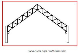 Check spelling or type a new query. Bentuk Konstruksi Kuda Kuda Berdasar Lebar Bentang Home Design And Ideas