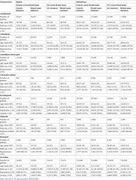 Maybe you would like to learn more about one of these? Plos Medicine Comparative Effectiveness Of Generic And Brand Name Medication Use A Database Study Of Us Health Insurance Claims