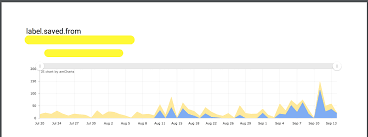 33 Problem Solving Remove Js Chart By Amchart