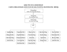 Logo nu nahdatul ulama warna hitam. Panitia Maths Carta Organisasi By Yong Mei Chin Flipsnack