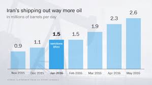 iran matters economy belfer center for science and