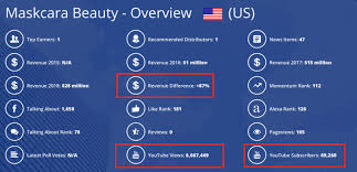 Mlm News Direct Selling Facts Figures And News