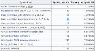 (alphabeticnumeric) the combination of alphabetic letters, numbers and special characters such as in a mailing address (name, street, city, state, . How Do I Calculate A Password Space If The Password Only Has Eight Alphabetic Characters Not Case Sensitive Cryptography Stack Exchange