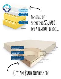 Memory Foam Mattress Tempur Pedic Vs Novosbed Memory Foam Mattress Tempurpedic Temperpedic Mattress