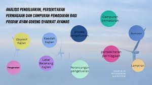 Maybe you would like to learn more about one of these? Pengeluaran Persekitaran Perniagaan Dan Campuran Pemasaran Bagi Produk Ayam Goreng Syarikat Ayamas By Khoo Si Eng