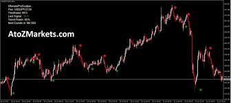 Copy the tool from the rar folder. Ultimate Pro Scalper Indicator