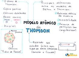 Las principales características del modelo atómico de thomson son las siguientes importancia del modelo atómico descrito por thomson. Modelo Atomico De Thomson Brasil Escola