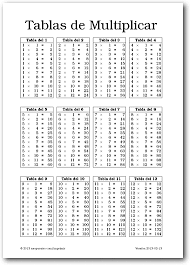 Tablas De Multiplicar Del 1 Al 12 Para Imprimir Tablas De Multiplicar Tabla De Multiplicar Para Imprimir Tabla De Multiplicar Del 12