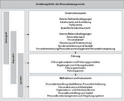 Ausgleich monotoner bewegungsmuster & dysbalancen; Personalmanagement Springerlink