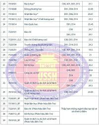 1 hour ago · năm 2020, điểm chuẩn trường đh khoa học xã hội và nhân văn tp.hcm dao động từ 20 đến 27,5 điểm. Ä'iá»ƒm Chuáº©n TrÆ°á»ng Ä'áº¡i Há»c Khoa Há»c Xa Há»™i Va Nhan VÄƒn Ä'hqg Tp Hcm NÄƒm 2019 Ma TrÆ°á»ng Qsx