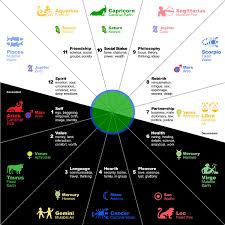Western Classical Element Theory As A Metaphor Fact Myth