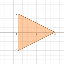 Since the weight is a force, its si unit is the newton. Cc Density Mass And Center Of Mass