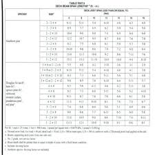 Deck Joist Spacing In Classy I Joist Span Chart Fresh