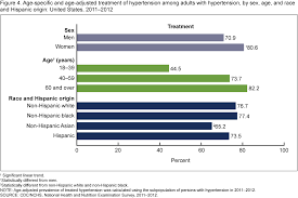 Products Data Briefs Number 133 October 2013