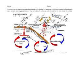 Back describe some important information related the movement of the plates creates three types of tectonic vocabulary worksheet answer key plate boundaries background tectonic plate features. Plate Tectonics Worksheets With Answer Key Teachers Pay Teachers