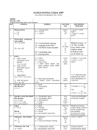 Check spelling or type a new query. Rumus2 Fisika Smp1