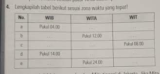 Letak geografis negara ini yaitu 95 derajat dari bujur timur sampai 141 derajat bujur timur. Plis Bsk Dikumpul Plis Jawab Ya Plisdssss Brainly Co Id