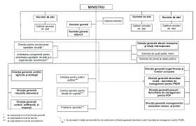 • de la administraţia naţionala de meteorologie privind aria de raspandire si de intensitatea fenomenului prevazut la art.2 din legea nr. Structura OrganizatoricÄƒ Ministerul Agriculturii È™i DezvoltÄƒrii Rurale HotÄƒrare 1185 2014 Lege5 Ro
