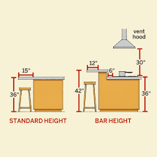 all about kitchen islands remodel