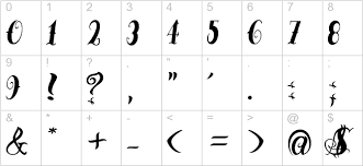 There are 1771 tattoo fonts for sale on etsy, and they cost $6.82 on average. Tattoo Lettering And Number Fonts Cursive Number Fonts For Tattoos
