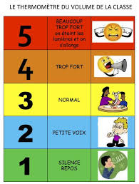Epingle Sur Gestion