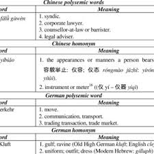 These were most commonly of brass during the years when sconces were most in use. 14773 Pdfs Review Articles In Etymology