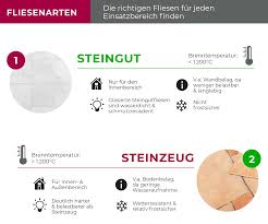 Worauf Sie Beim Fliesenkauf Achten Sollten Infografik Franke Raumwert Fliesen Fliesen Kaufen Fliesen Selber Verlegen