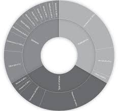 For mobile tracking systems that operate from an app, employees must willingly download the app on their phones in order to use the platform. Tapping Into The Wearable Device Revolution In The Work Environment A Systematic Review Emerald Insight