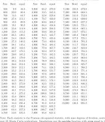 Tabel kontingensi berbentuk 2x4 (2 baris dan 4 kolom). Table 7 From Election Forensics Vote Counts And Benford S Law Semantic Scholar