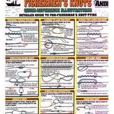 Image result for Reference Knots