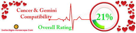 Gemini and cancer compatibility is magnificent! Cancer And Gemini Compatibility Love Life Trust And Sex Compatibility