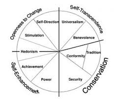 Personal Values And Beliefs Physiopedia