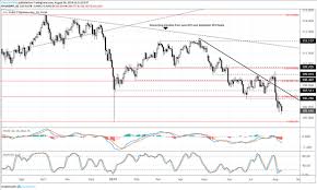 July Us Inflation Report Usd Jpy Rate Forecast