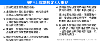 螢幕解析度建議：1024x768 金融監督管理委員會 證券期貨局 版權所有 106237 臺北市大安區新生南路1段85號 (捷運：忠孝新生站7號出口) 金管會證期局電子地. ä¸€å'¨å¤§äº‹ éŠ€è¡Œè³‡æ–™å¯ä»¥ä¸Šé›²äº† é‡é»žæ³•è¦ä¸€æ¬¡çœ‹ Ithome