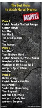 From 'daredevil' to 'defenders', we dive into all the romantic ships, glowing fists, and wilson fisks along the way. Marvel Movies In Order To Watch The Best Order To Watch Marvel Movies Marvel Movies In Order Marvel Movies Marvel Watch Order