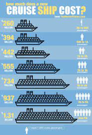 How Much Does The Average Cruise Ship Cost You Might Be Surprised Cruise Ship Cruise Cruise Travel