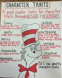 Ela Anchor Charts Character Study Ela Anchor Charts Classroom Anchor Charts Character Trait Anchor Chart