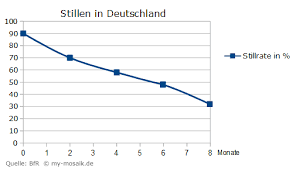 Bis wann habt ihr euren kiddis die flasche gegeben? Stillprobleme Das Konnen Sie Tun Wenn Die Muttermilch Nicht Ausreicht