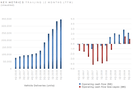 Still, analysts like what they're seeing from the company as it attempts to ramp up production with two new manufacturing facilities. Our Eye Is On Tesla With A 10 Year Production Forecast Target Price 655 72 Nasdaq Tsla Seeking Alpha